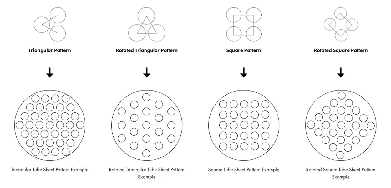 Copper Alloy Tube Sheet